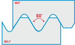 Flank angle 60 degrees