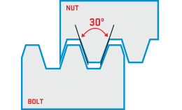 Trapezoidal thread