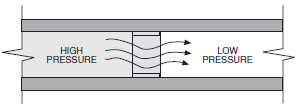 Flow restrictor media