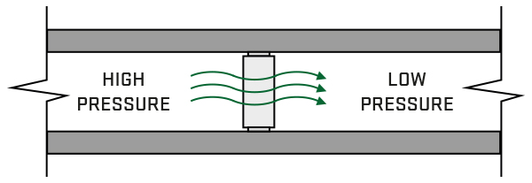 Flow restrictor flow tekening