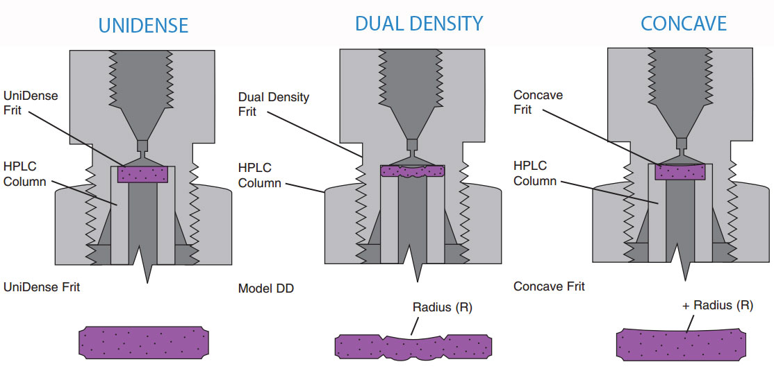 Porous metal frits configurations