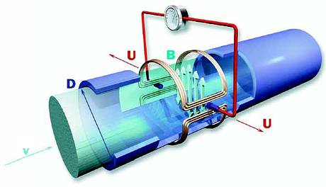 flowmeter formule